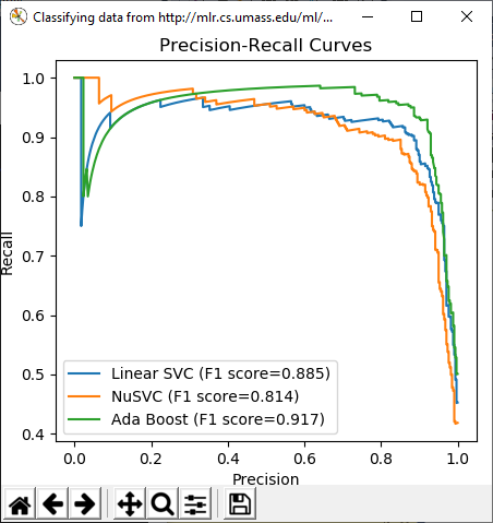 显示 python-sklearn-classifier-cookiecutter 模板项目输出的屏幕截图。