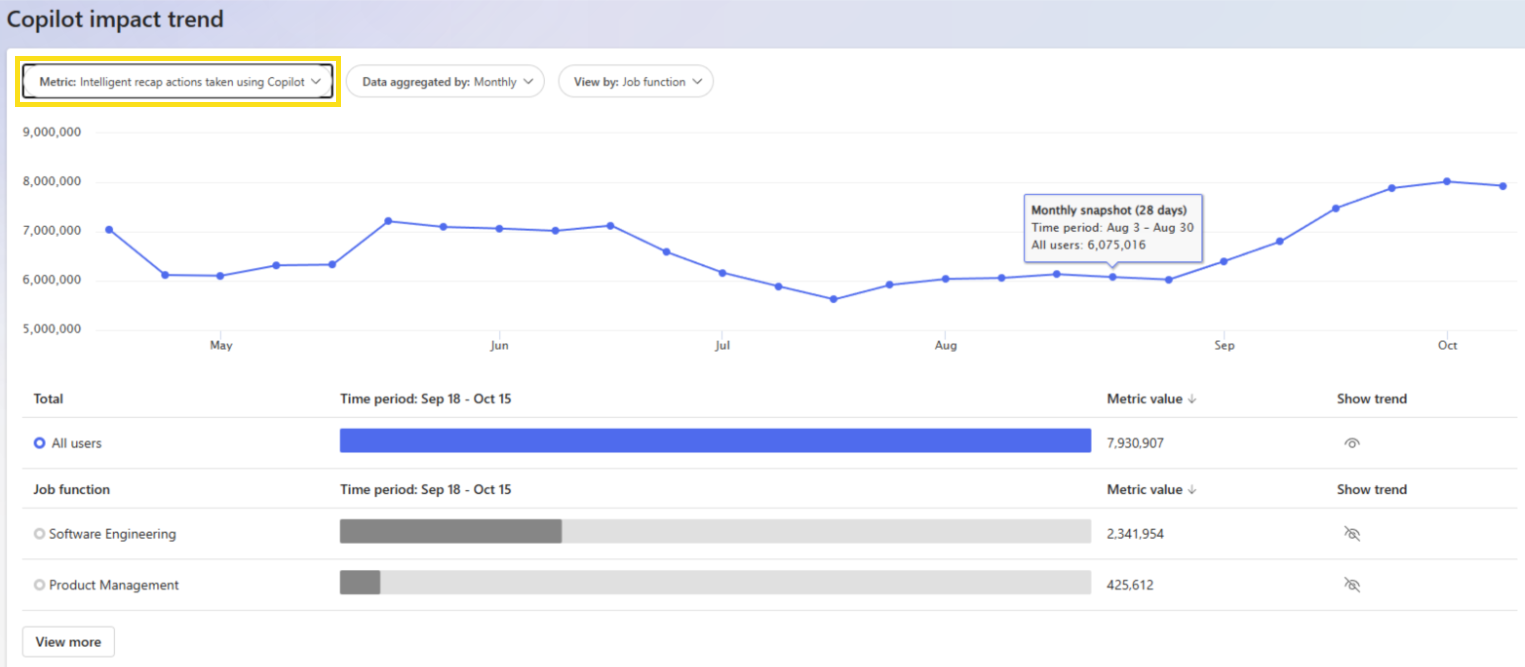 显示影响趋势线的屏幕截图。