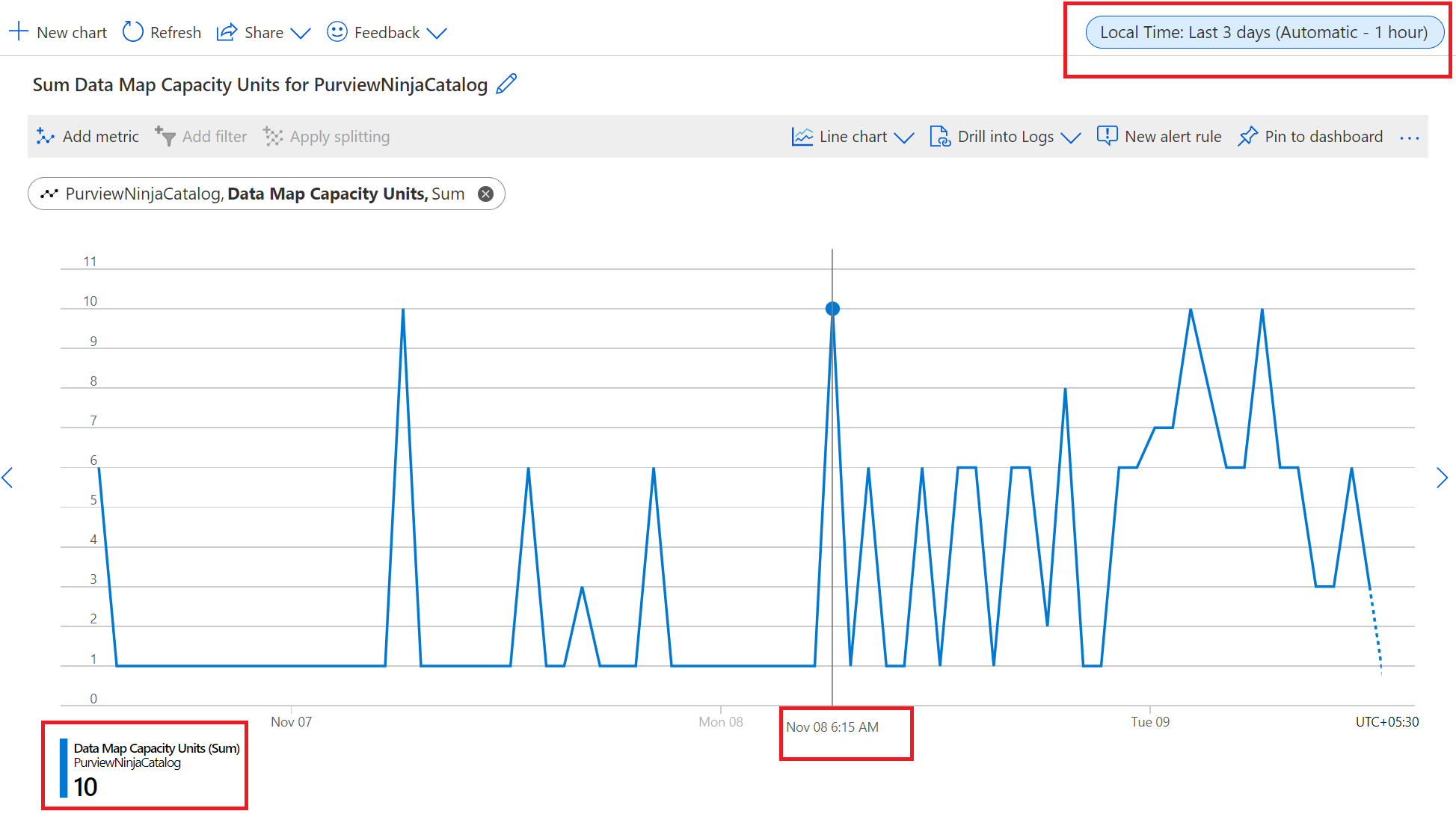 選單截圖顯示三天時間內的數據容量地圖，單位消耗情況。