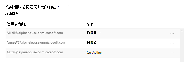 不同的使用者設定了具有不同權限的加密。