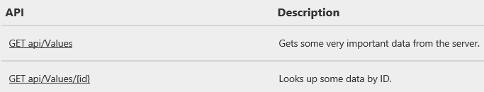 說明頁面中 API 表的螢幕擷取畫面,顯示 API 值和描述中的文件字串。