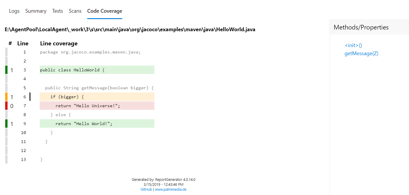程式碼涵蓋範圍。