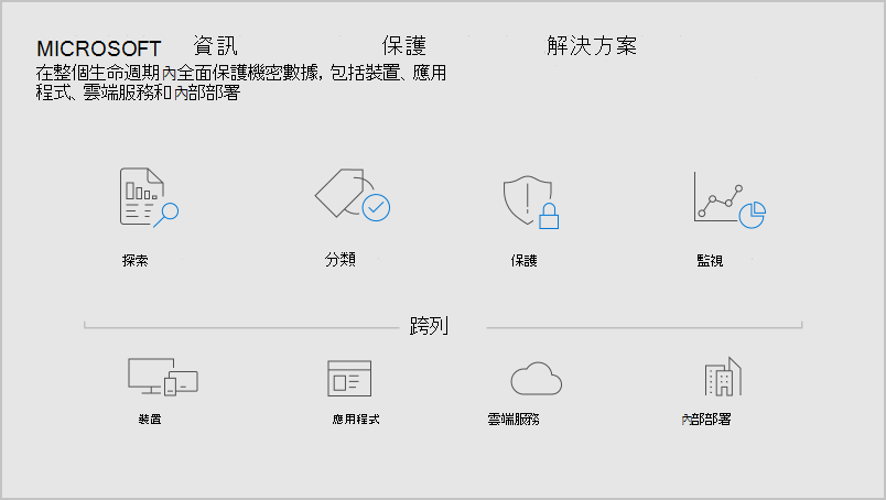 影子 IT 生命週期。