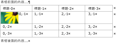 影像位於文字容器中的內嵌式資料表
