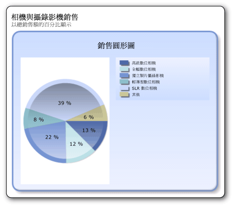 具有凹面效果的圓形圖