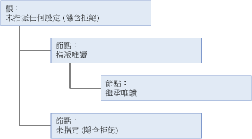 mds_conc_inheritance_hierarchy