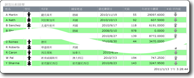 rs_ExpressionsTutorial