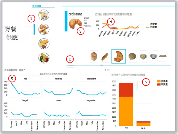 Crescent 資料視覺效果