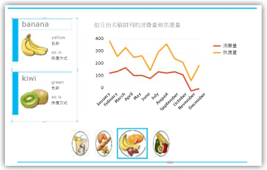 以折線圖和卡片並排顯示