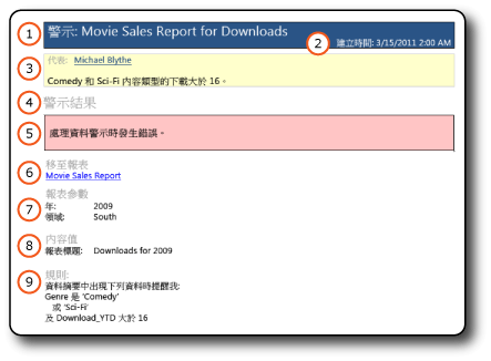 包含錯誤訊息的資料警示訊息