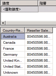 建立維度的轉售商銷售額-銷售額量值
