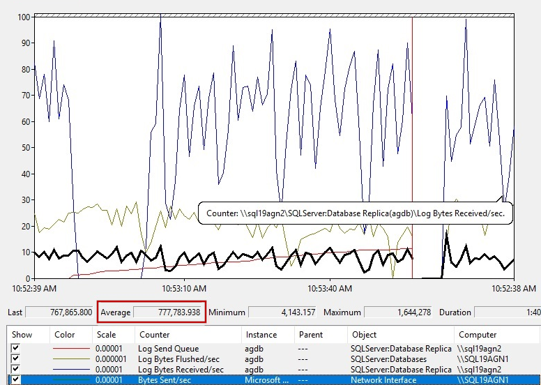 顯示 效能監視器 啟動的螢幕快照。