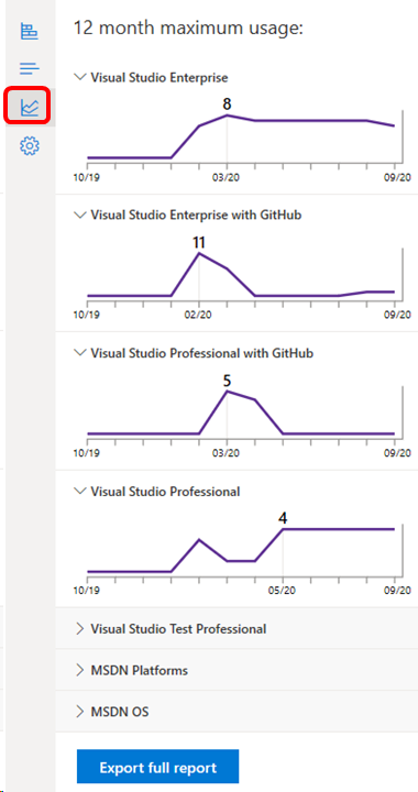 [使用量上限] 展開